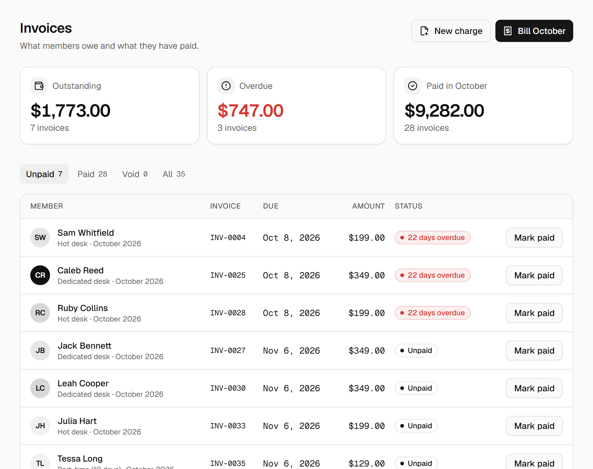 The Invoices page: $1,773 outstanding, $747 overdue, $9,282 paid in October, and a table of unpaid invoices with a Mark paid button on each.